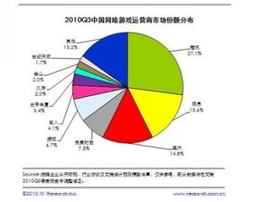 2011年創(chuàng)業(yè)公司或進入寒冬，僅八款新游成功 網(wǎng)絡游戲服務市場挑戰(zhàn)與反思