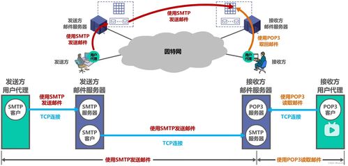 湖科大微課堂筆記 文件傳送協(xié)議（FTP）、電子郵件與萬維網(wǎng)（WWW）——互聯(lián)網(wǎng)基礎(chǔ)服務(wù)解析